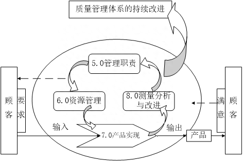 體系質量管理工作知乎_體系質量管理發展好嗎_ISO9001質量管理體系