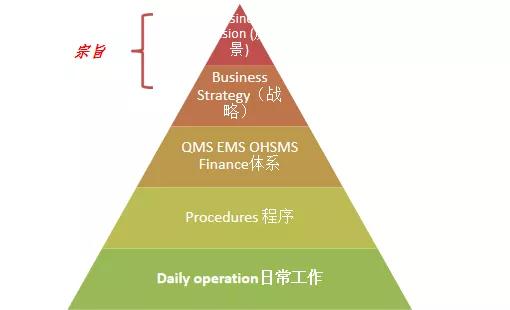ISO45001:2018職業健康安全管理體系的主要變化