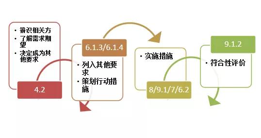ISO45001:2018職業健康安全管理體系的主要變化