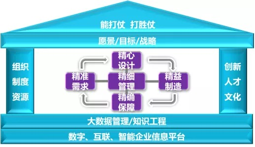 體系質量管理體系_質量管理體系有哪些_體系質量管理有哪些方面