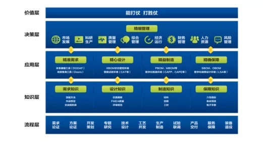 質量管理體系有哪些_體系質量管理體系_體系質量管理有哪些方面