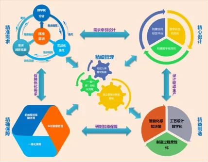 質量管理體系有哪些_體系質量管理體系_體系質量管理有哪些方面