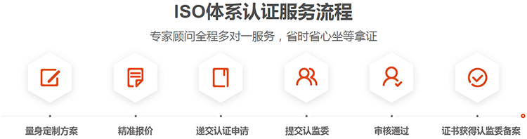 咨詢公司ISO認證年審_iso咨詢公司_咨詢公司排名