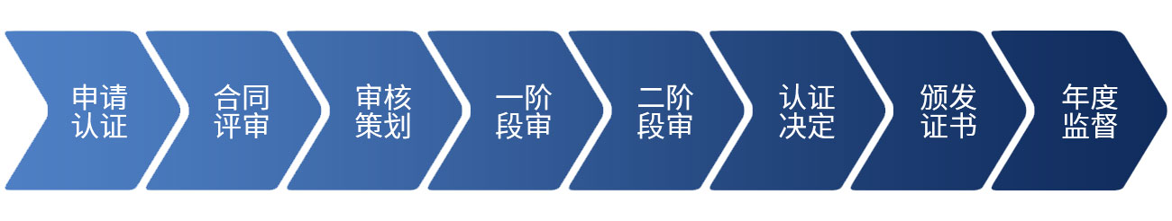 質量體系認證9000_認證90001質量體系_質量體系iso9001認證