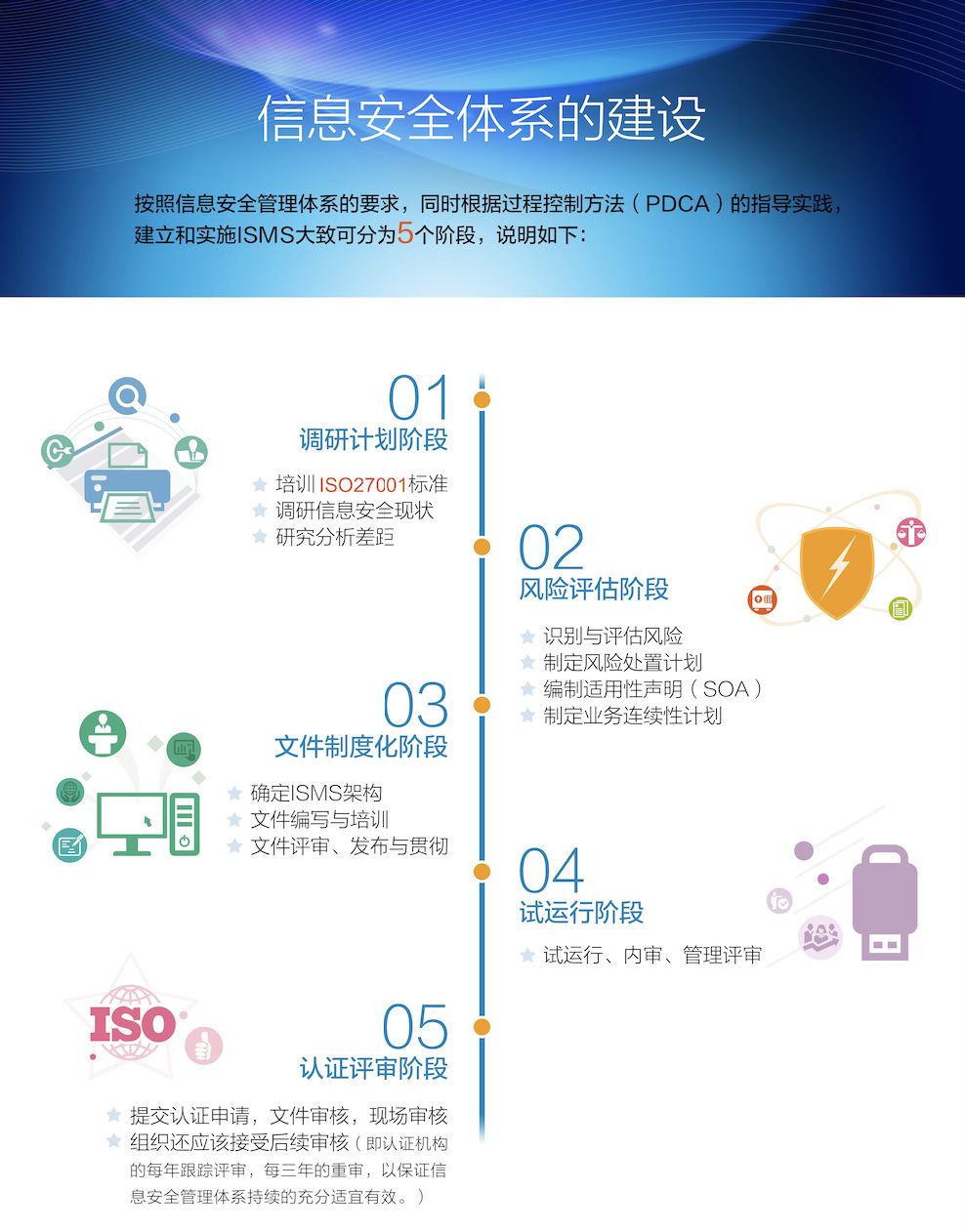 安全認證體系證書_認證中心的安全措施不包括_iso27001信息安全管理體系認證