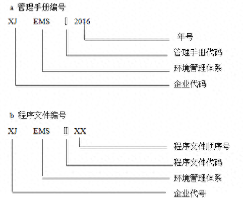 14001環境管理體系_體系環境管理包括哪些_環境管理體系