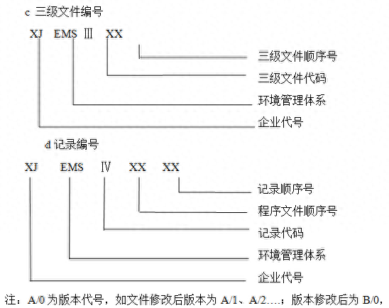 環境管理體系_14001環境管理體系_體系環境管理包括哪些