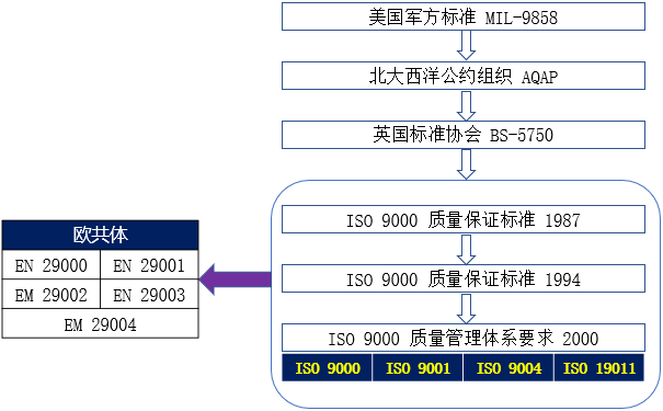 項目質量管控體系_全球質量溯源體系_質量管理體系有哪些