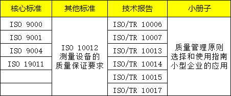 全球質量溯源體系_質量管理體系有哪些_項目質量管控體系