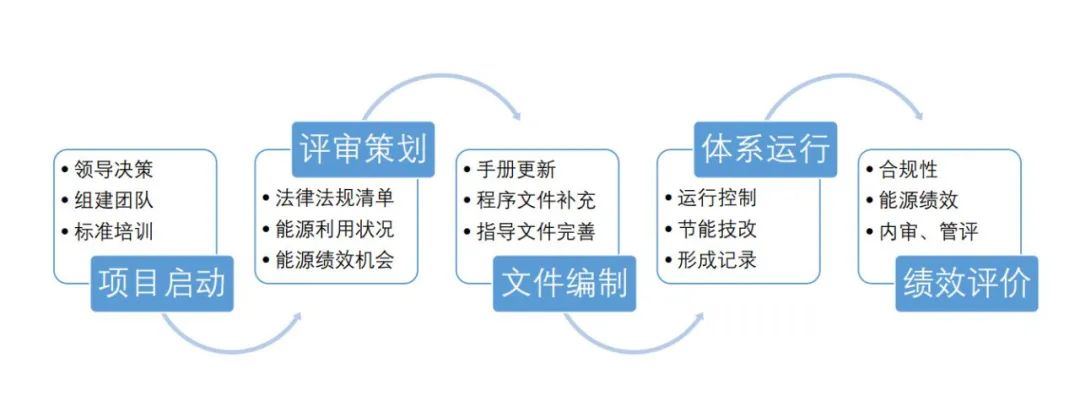 認證體系管理規范最新版_iso管理體系認證_認證體系管理