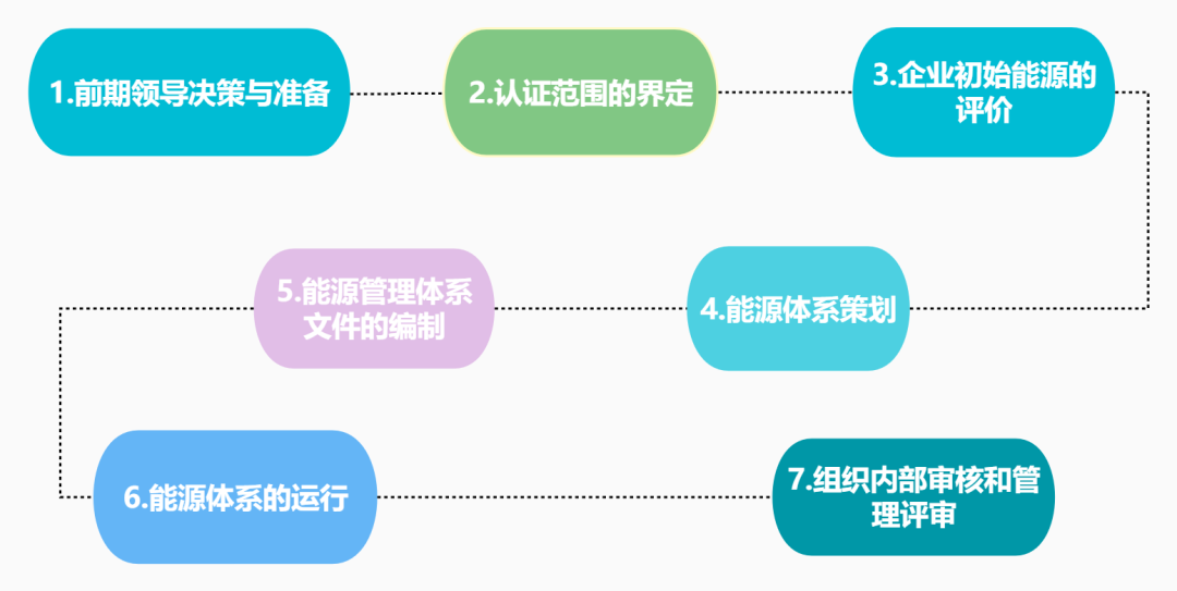 iso管理體系認證_iso認證體系管理要求_認證體系管理規范最新版