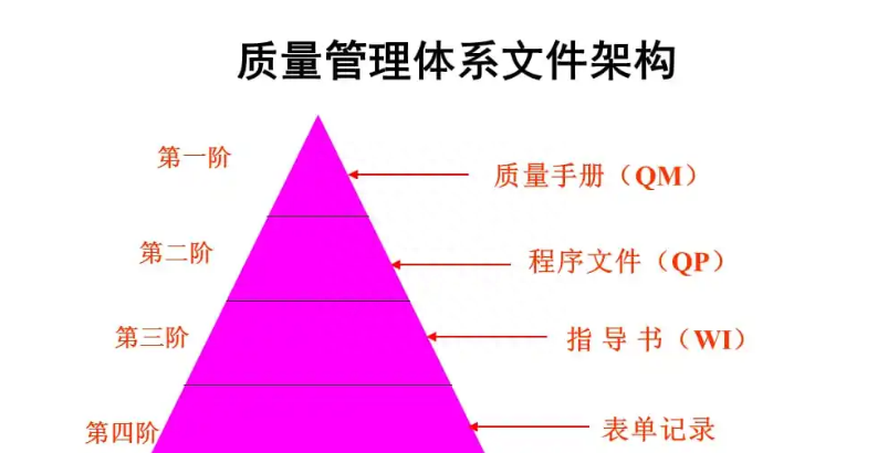 質量管理體系_體系質量管理目標怎么訂_體系質量管理發展好嗎