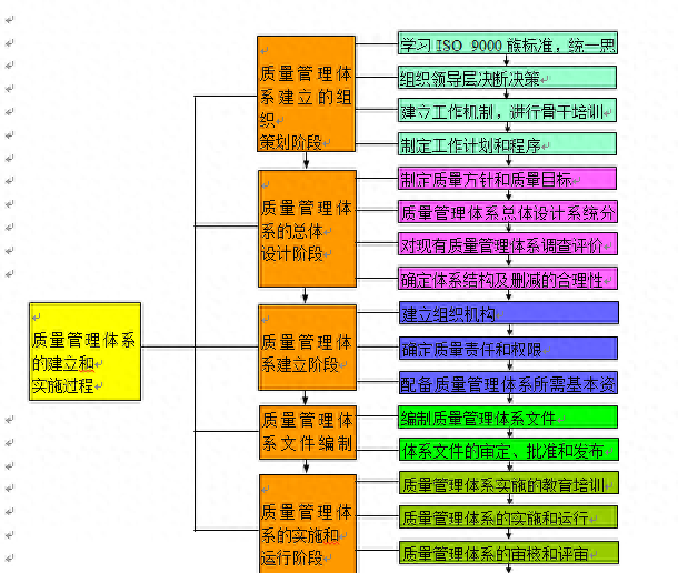 體系質量管理工作知乎_gmp質量管理體系_體系質量管理