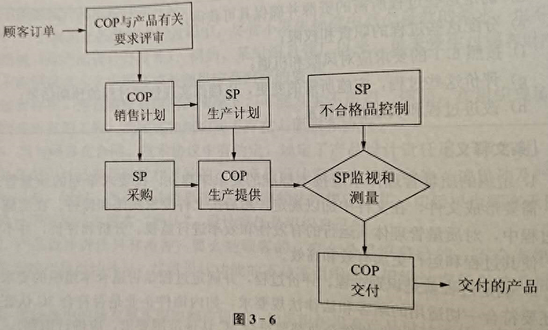 質量管理體系有哪些_質量和環境雙體系文件_質量環境體系