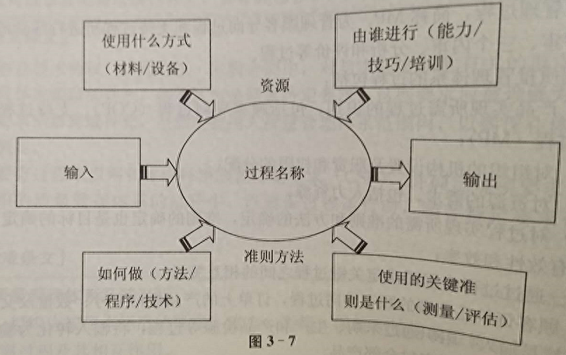 質量環境體系_質量管理體系有哪些_質量和環境雙體系文件
