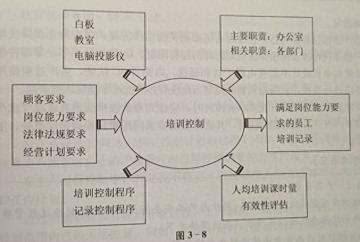 質量環境體系_質量和環境雙體系文件_質量管理體系有哪些