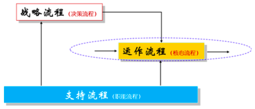 質量管理體系有哪些_質量管理體系與體系文件_企業收益質量及其評價體系研究