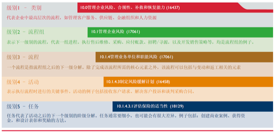 企業收益質量及其評價體系研究_質量管理體系有哪些_質量管理體系與體系文件