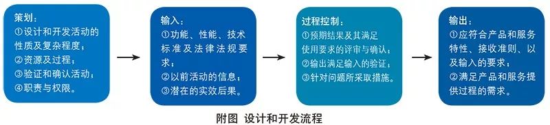 職業健康45001體系_職業健康安全管理體系_職業健康體系認證流程