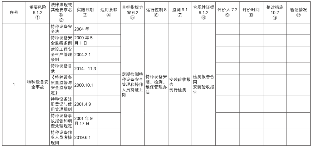 職業健康安全管理體系_安全環境職業健康體系_18000職業健康體系