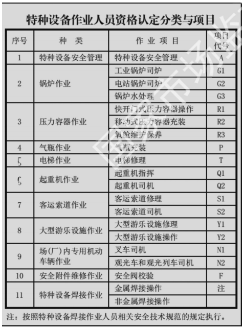 職業健康安全管理體系_18000職業健康體系_安全環境職業健康體系