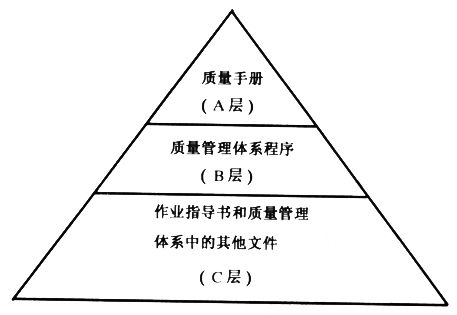 iso9000質量管理體系_體系質量管理目標怎么訂_體系質量管理流程ppt