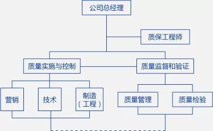 體系質量管理流程ppt_iso9000質量管理體系_體系質量管理目標怎么訂