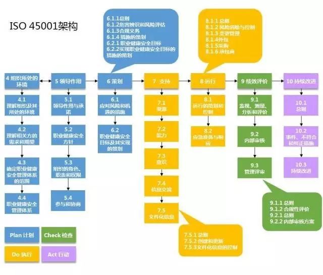 職業健康與管理體系考證_質量環境職業健康體系_iso45001職業健康安全管理體系