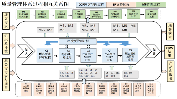 體系質量管理工作知乎_iso9000質量管理體系_體系質量管理目標怎么訂