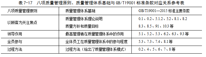 iso9000質量管理體系_體系質量管理流程ppt_體系質量管理發展好嗎
