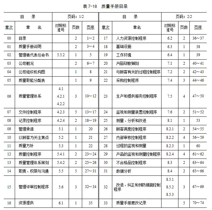 體系質量管理流程ppt_iso9000質量管理體系_體系質量管理發展好嗎