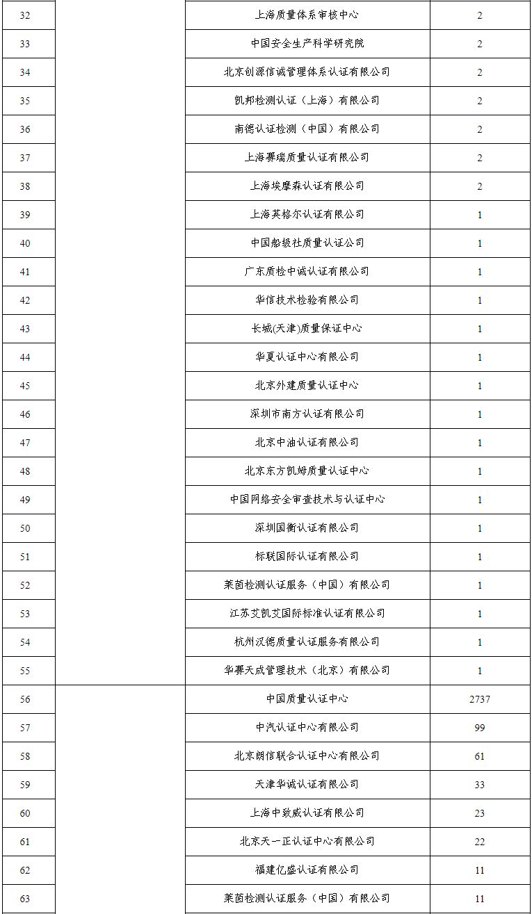 質量管理體系認證證書_中國認證體系證書_綠色環保認證證書是強制認證嗎