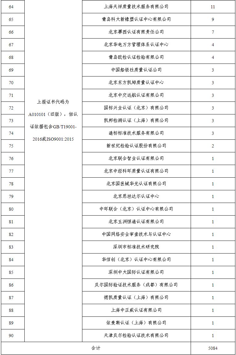 質量管理體系認證證書_綠色環保認證證書是強制認證嗎_中國認證體系證書