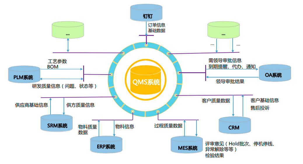 體系質量管理流程ppt_qms質量管理體系_體系質量管理發展好嗎