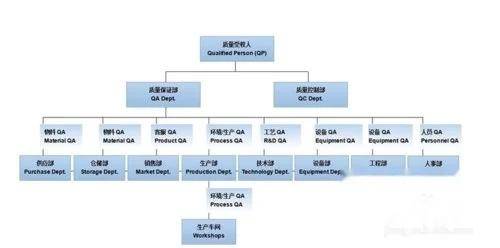 iso9001認證費用一般是多少錢_iso認證年審費用_9001認證規則