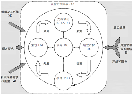 體系質量管理發展好嗎_體系質量管理體系_三大質量管理體系