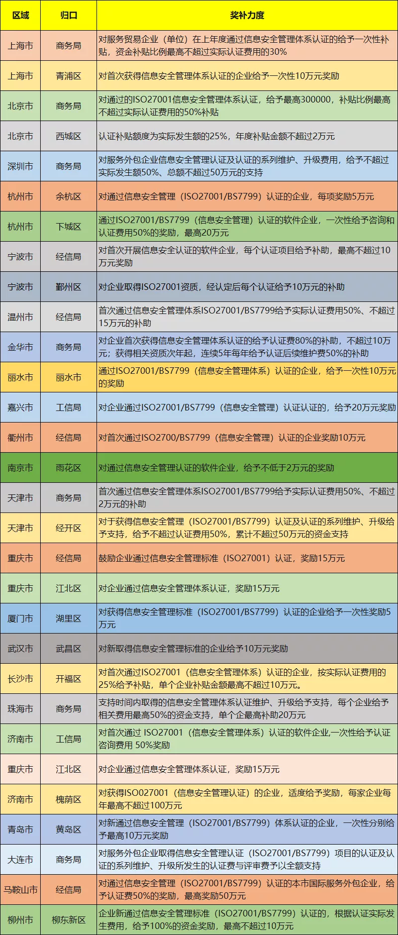 iso27001信息安全管理體系認證_認證中心的安全防范_安全認證體系證書