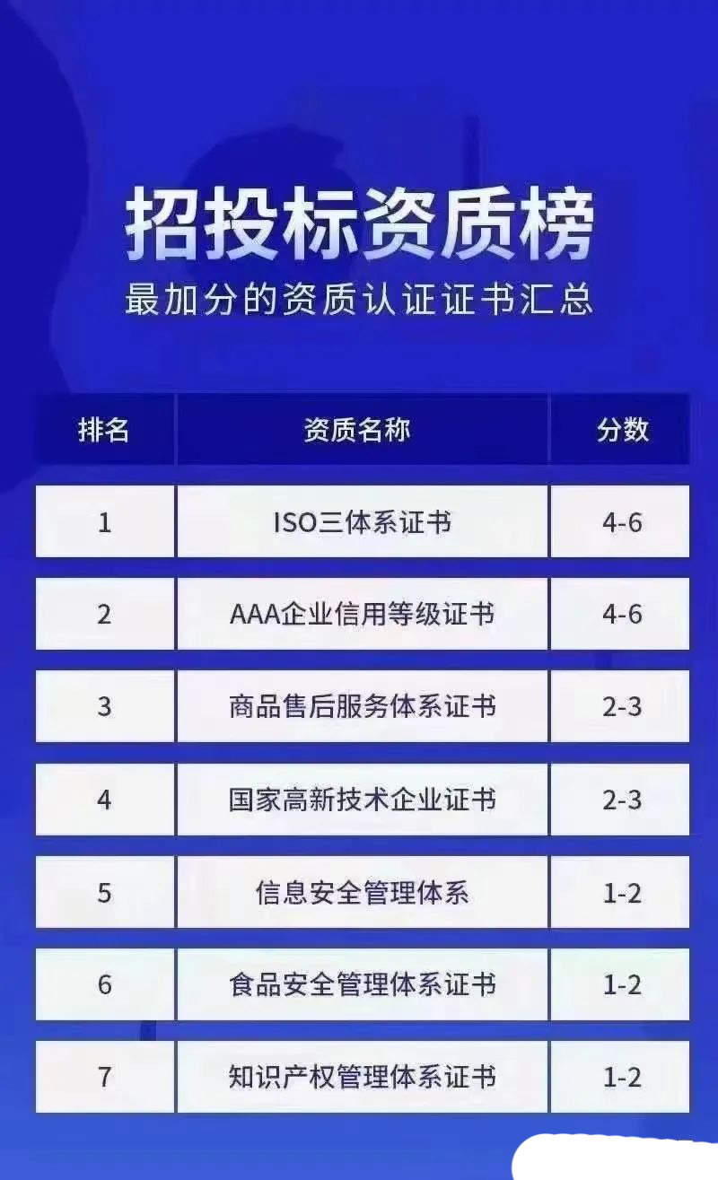 認證體系有什么用_認證體系有哪些_iso體系認證有哪些