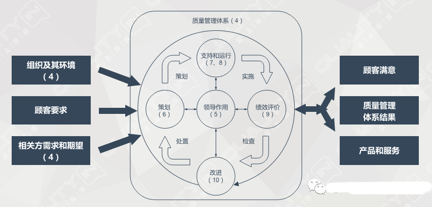 qms質量管理體系_體系質量管理工作知乎_體系質量管理流程ppt