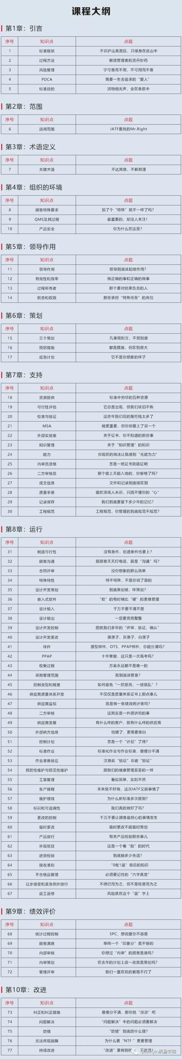 qms質量管理體系_體系質量管理流程ppt_體系質量管理工作知乎